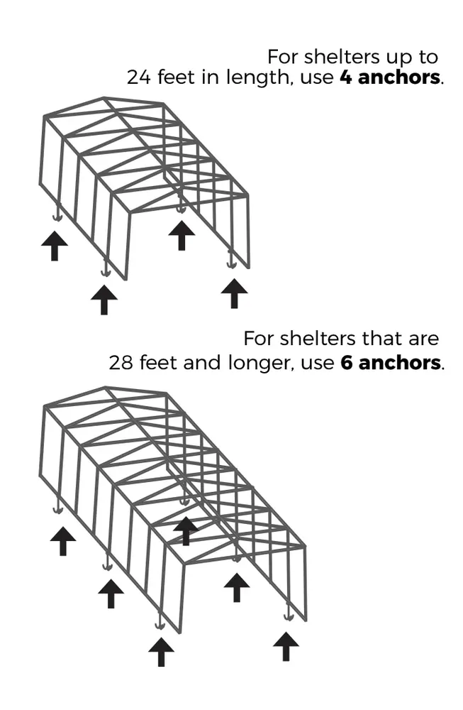 Anchor placement diagram by shelter length