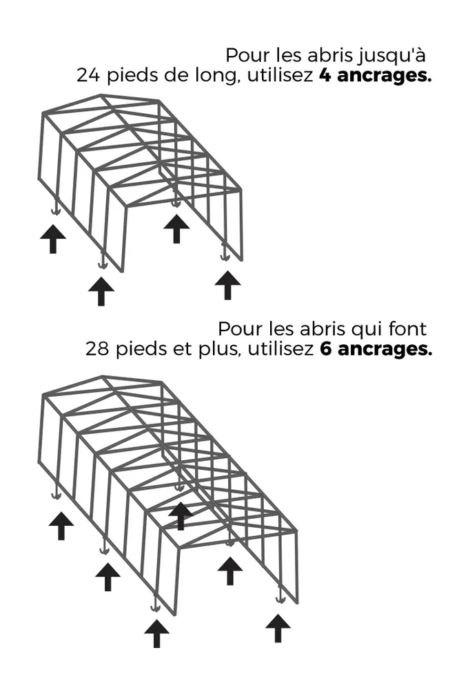 Schéma de placement des ancrages selon la longueur de l'abri